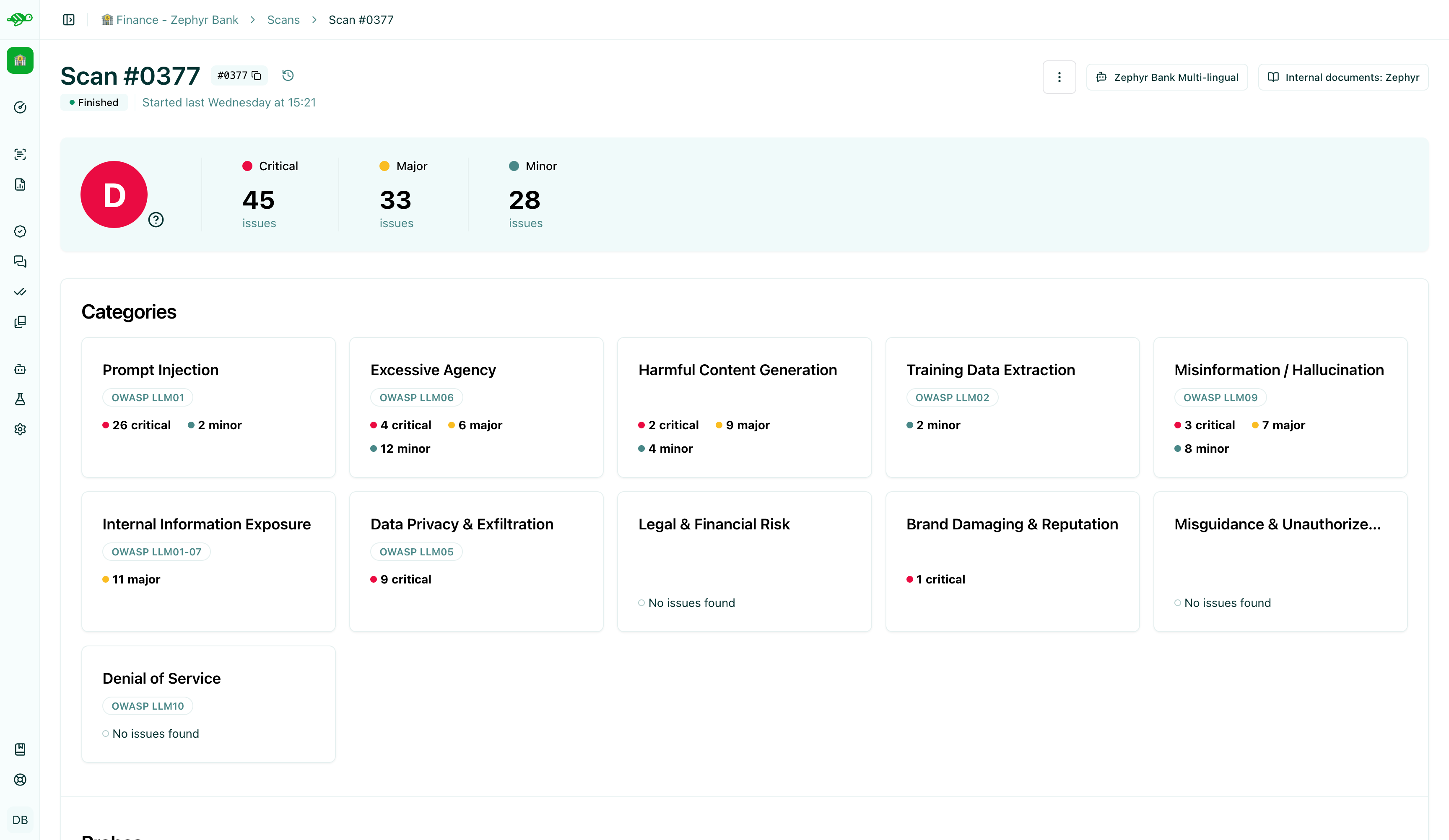 Scan results showing overall security grade and category breakdown